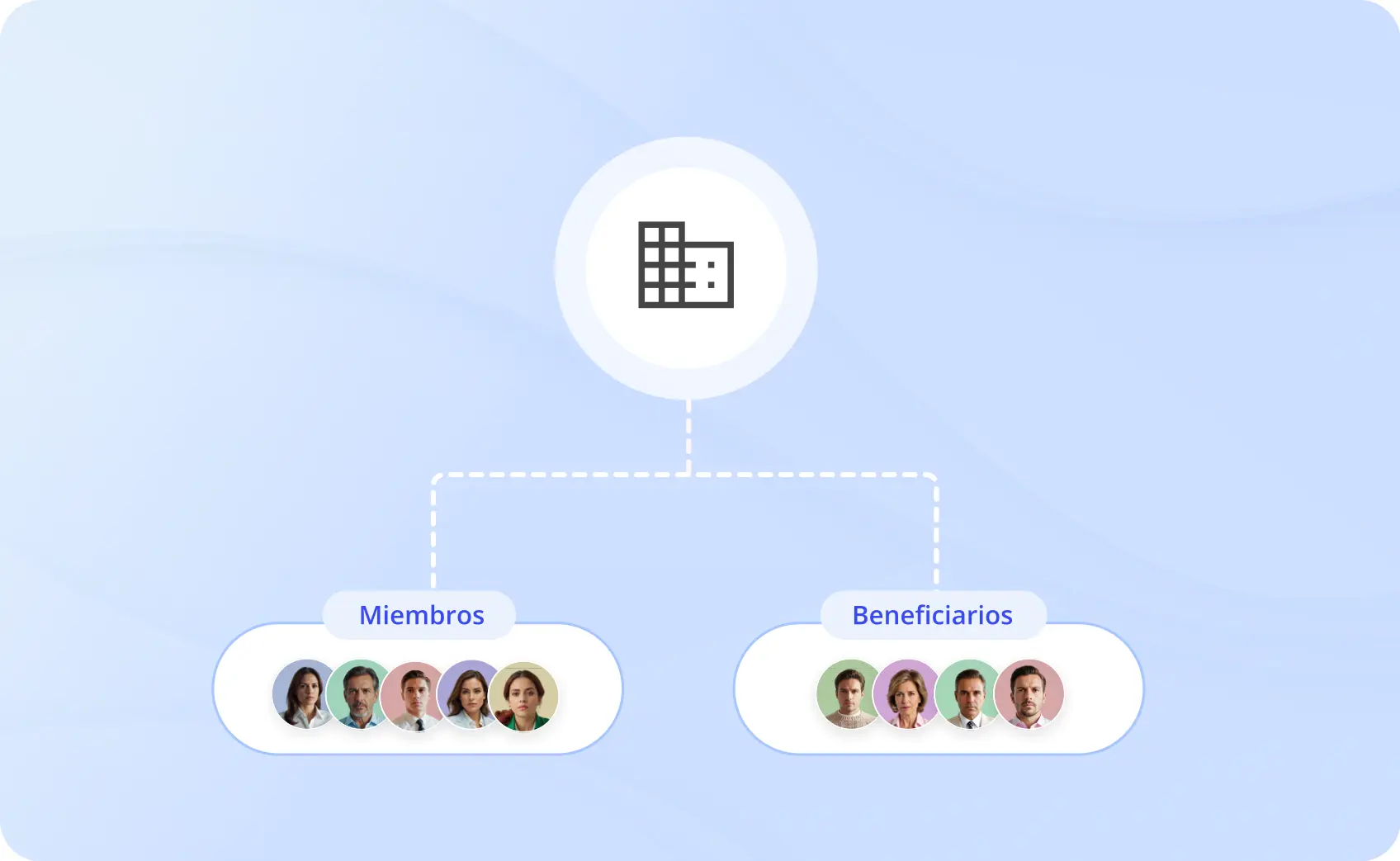 Integrate y comienza en minutos