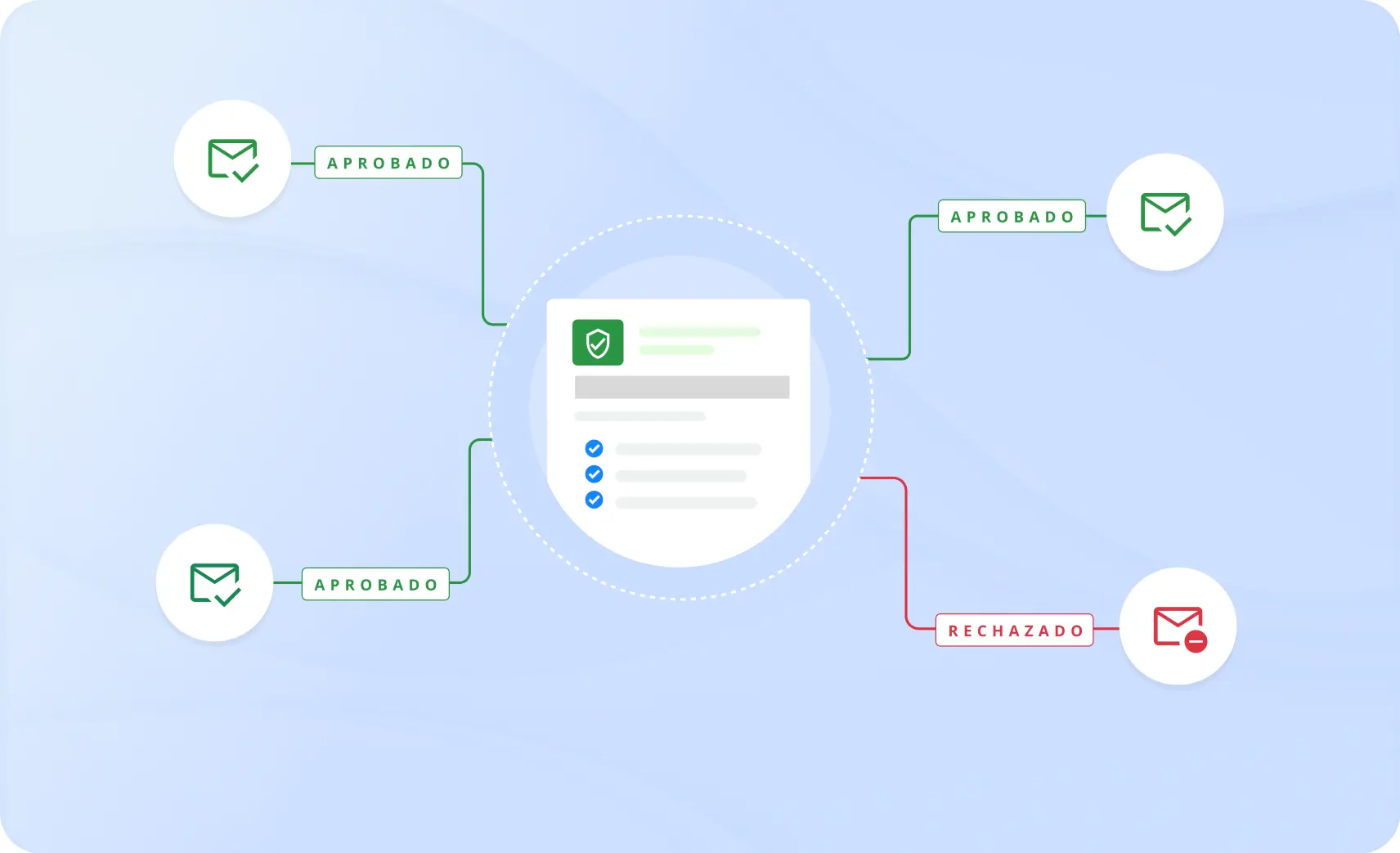 Integrate y comienza en minutos